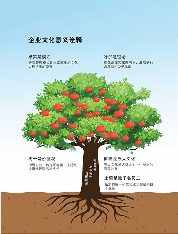 企业文化,振东集团,企业文化层次,员工融入 企业文化,振东集团,企业文化层次,员工融入
